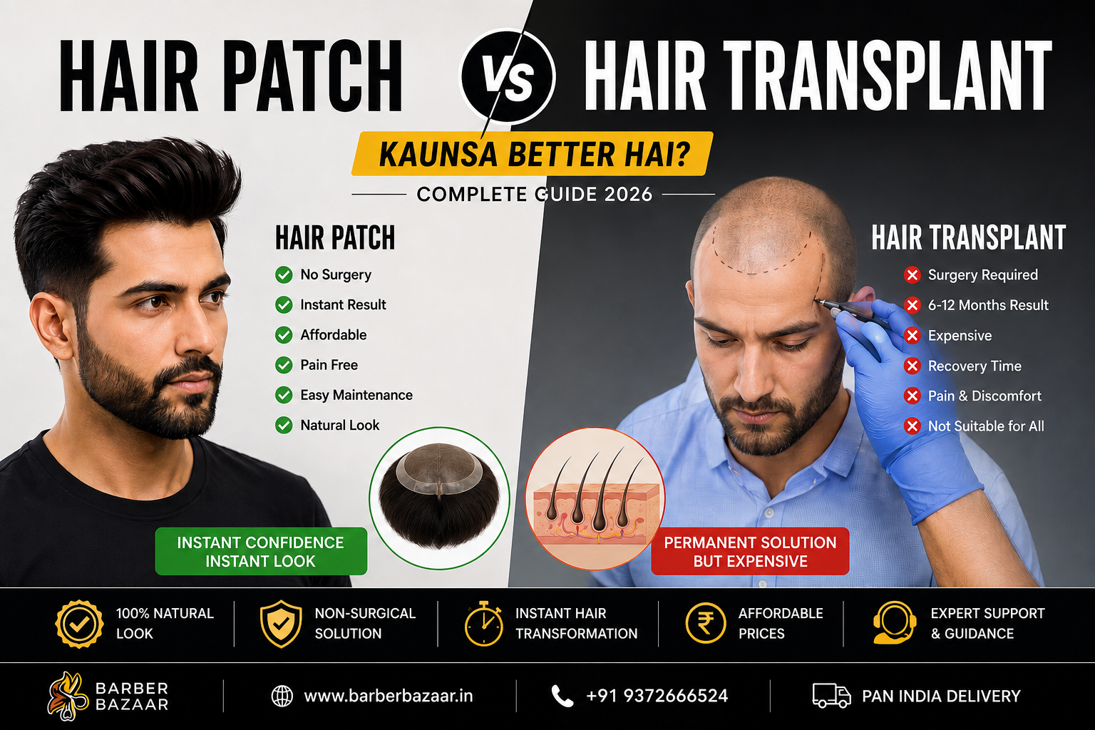 Hair Patch vs Hair Transplant – Kaunsa Better Hai?